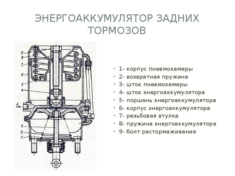 Шток энергоаккумулятора. Шток энергоаккумулятора маз. шток энергоаккумулятора камаз тип 20. шток энергоаккумулятора камаз. 100-3519234 шток энергоаккумулятора.