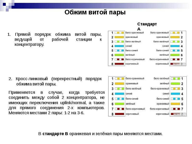 Обжать 4 жилы. Витая пара 4 схема обжима кабеля. Обжим витой пары 8 жил схема компьютер роутер. Схема подключения Ethernet кабеля 4 жилы. Витая пара обжим схема 8 жил роутер.