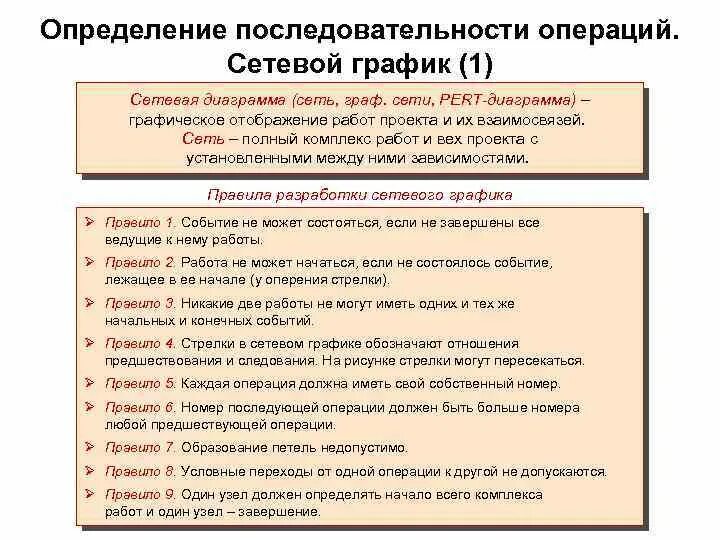 Определение основных вех