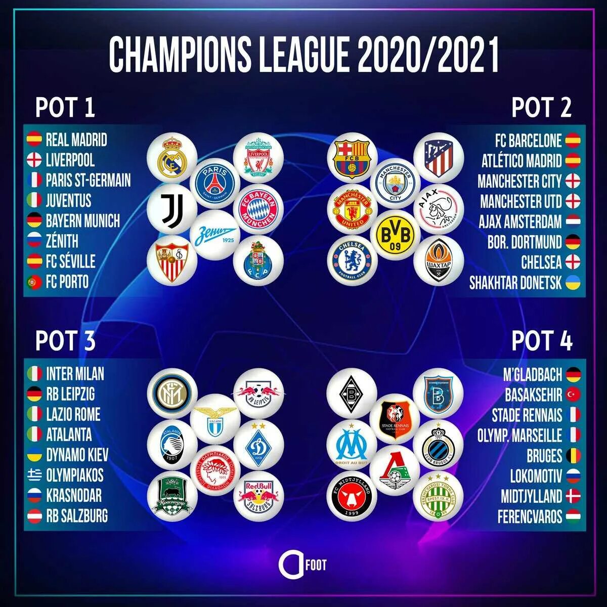 Результаты футбола еврокубков. Лига чемпионов 2021-2022 плей офф. ЛЧ 2020/2021 плей офф сетка. Лига чемпионов плей офф 2021. Сетка Лиги чемпионов 2022 1/4.