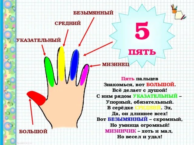 Почему палец назвали палец. Пальцы на руке название пальцев. Указательный средний и безымянный. Название 5 пальцев. Пять пальцев на руке название.