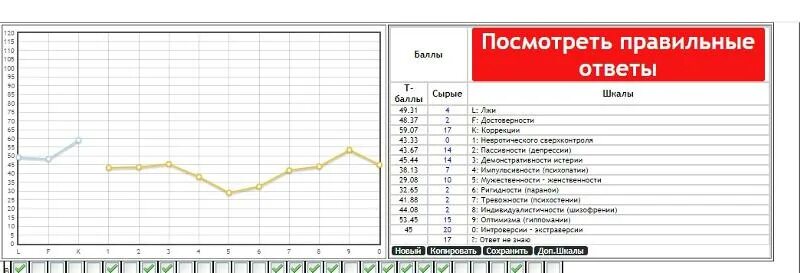 Смил тест вопрос ответ. Результаты теста смил расшифровка. расшифровка смил по баллам. расшифровка смил теста по баллам. 30 вопрос смил.