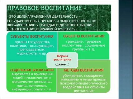 Развитие правовой культуры личности