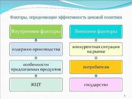 Услуги фактора