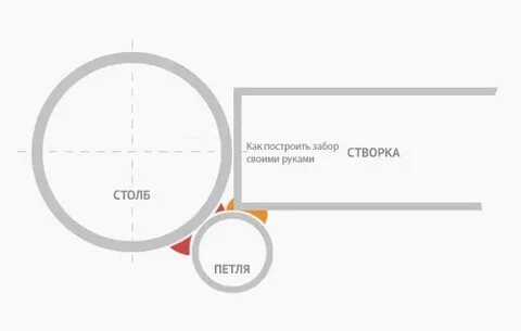 Петли к круглому столбу