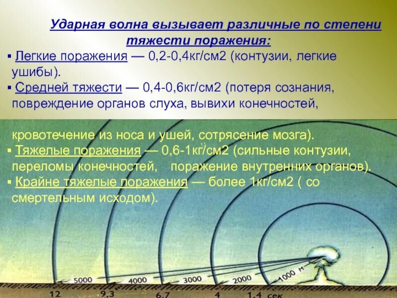 Средние тяжести поражения. Ударная волна. Поражение ударной волной. Средства защиты от ударной волны. Принципы формирования ударной волны.