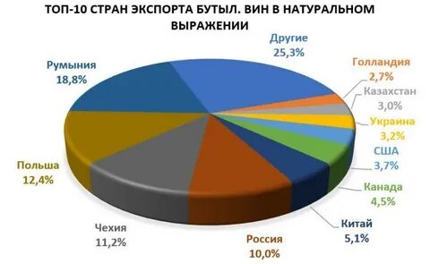 Канада на мировом рынке