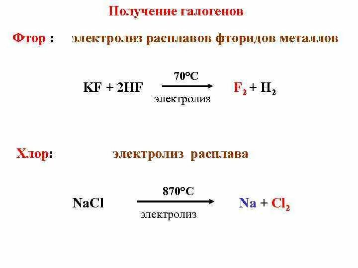 Получение галогена хлора. Электролиз расплава фторида калия. электролиз расплава калий фтор. электролиз расплава kf. электролитическое получение фтора.