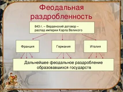 Что такое феодальная раздробленность западной европы