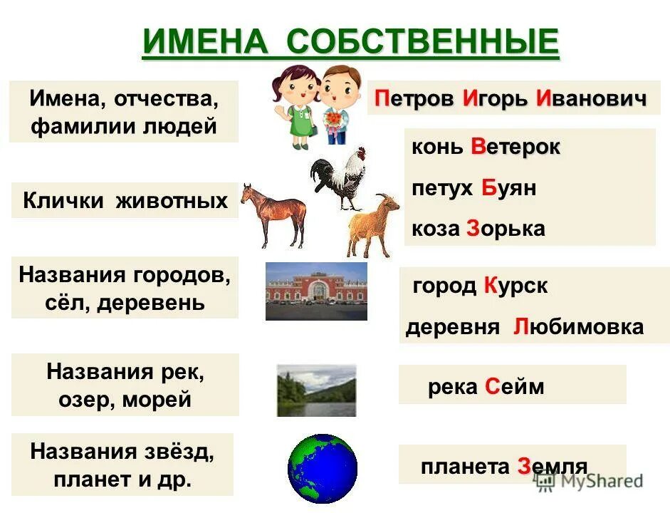 красивые имена для волков. большая буква в именах собственных. фамилии авторов. животные фамилии. клички индейцев.