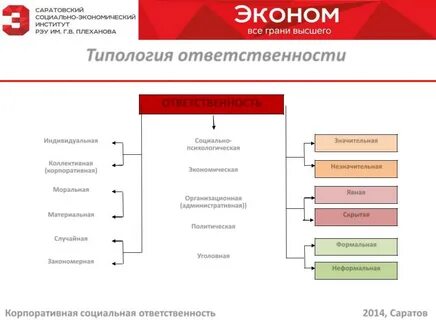 Ответственность экономического контроля