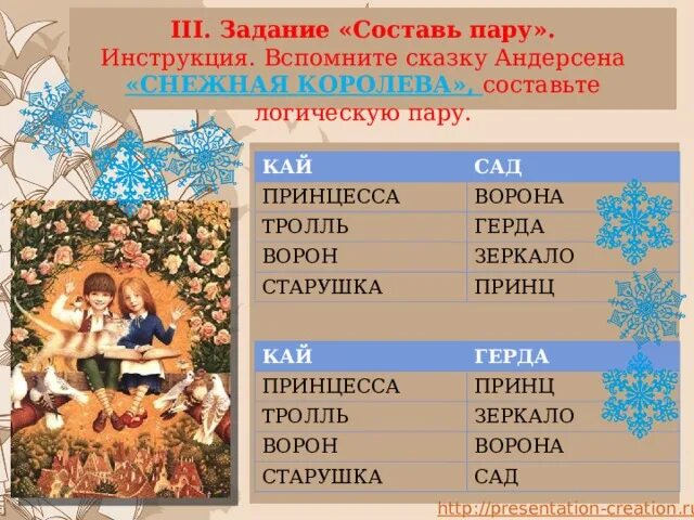 Тест по сказке Снежная Королева. Характеристика Герды в сказке Андерсена "Снежная Королева ".