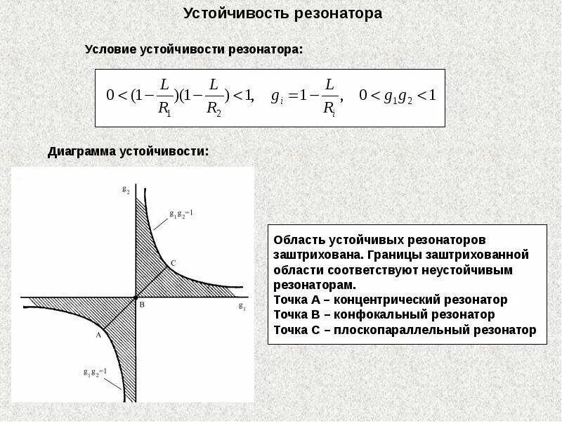 Типы резонаторов. Устойчивость оптического резонатора. Диаграмма устойчивости резонаторов. Диаграмма устойчивости лазерных резонаторов. График устойчивости резонатора.