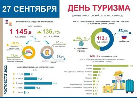 И в этом году наиболее