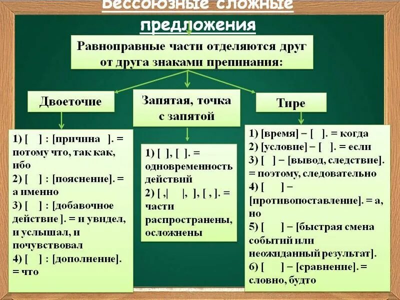 Противопоставление какой знак препинания. Тире двоеточие точка с запятой. Тире двоеточие точка с запятой в бессоюзном сложном предложении. Когда ставится запятая точка с запятой и двоеточие. Когда ставится тире двоеточие точка с запятой.