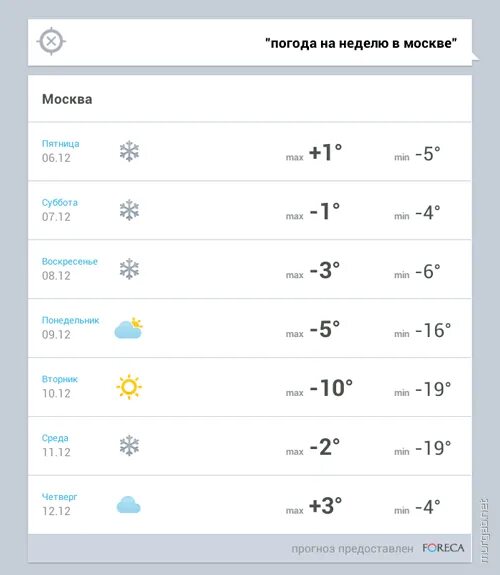 Погода в москве на апрель 2024г точный. Погода в Москве на неделю. Погода в Москве на неделю в Москве. Температура в Москве на неделю. Погода в Москве на неделю на неделю.