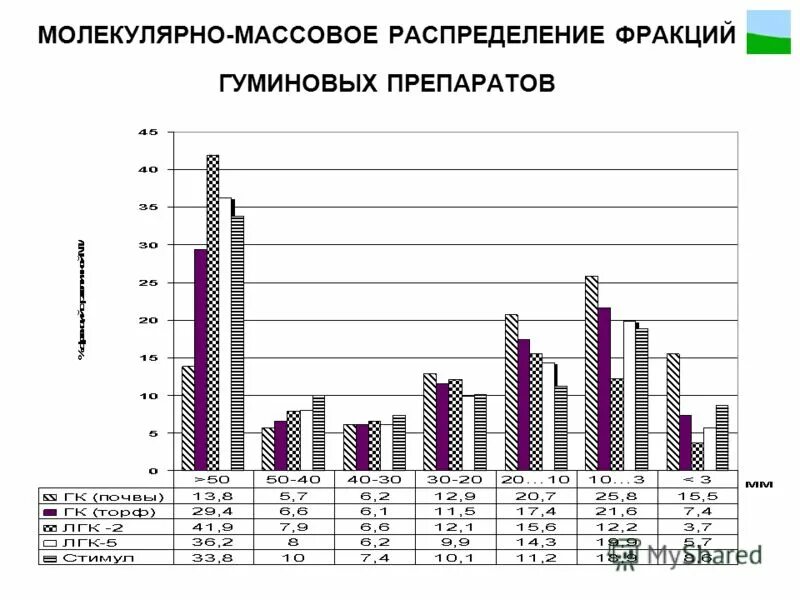 Молекулярно-массовое распределение полимеров. Молекулярно-массовое распределение полимеров. Кривая молекулярно массового распределения. Молекулярно-массовое распределение полимера (ммр). Распределению массовых.