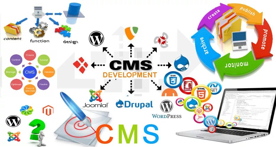 Системы управления контентом cms. Cms системы. Система управления контентом сайта. Cms сайта. Система управления содержимым сайта.