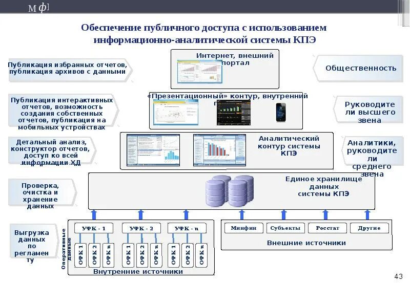 Основа информационный портал