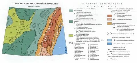 Тектоническая структура татарстана