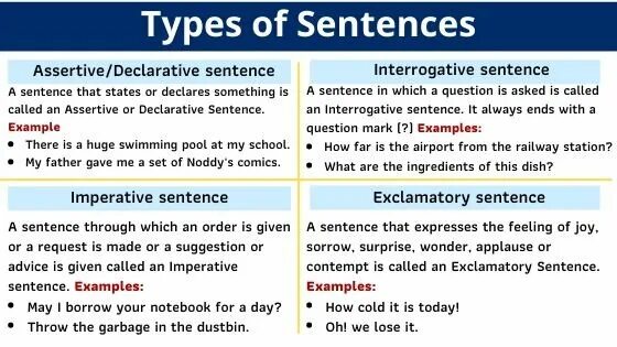 Write interrogative sentences. Declarative sentences, imperative sentences. Interrogative-imperative sentence. Declarative-interrogative sentences. Declarative interrogative imperative.