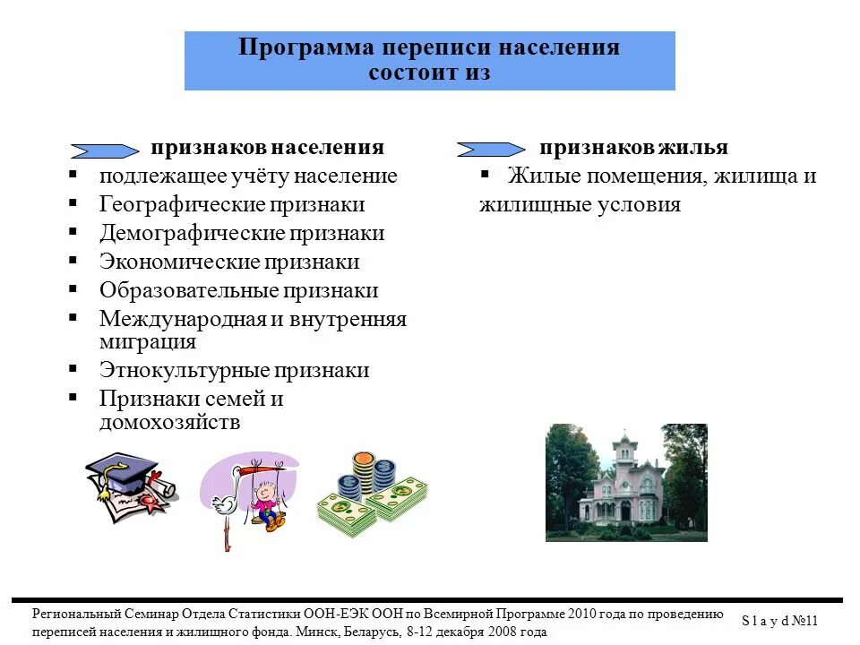 Программа проявление. Программа переписи населения. план переписи населения. признаки переписи населения. основные вопросы программы переписи населения.