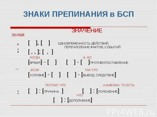 Противопоставление в бессоюзном сложном. Знаки препинания в БСП. Тире в бессоюзном сложном предложении таблица. Знаки препинания в бессоюзном сложном предложении. Тире в сложном предложении таблица.