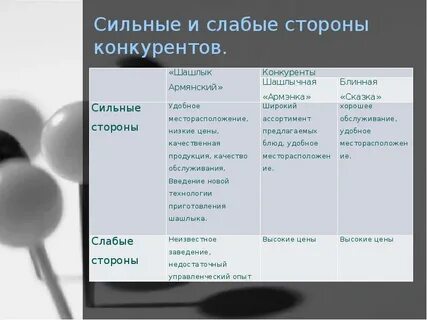 Что отвечать на вопрос слабые стороны