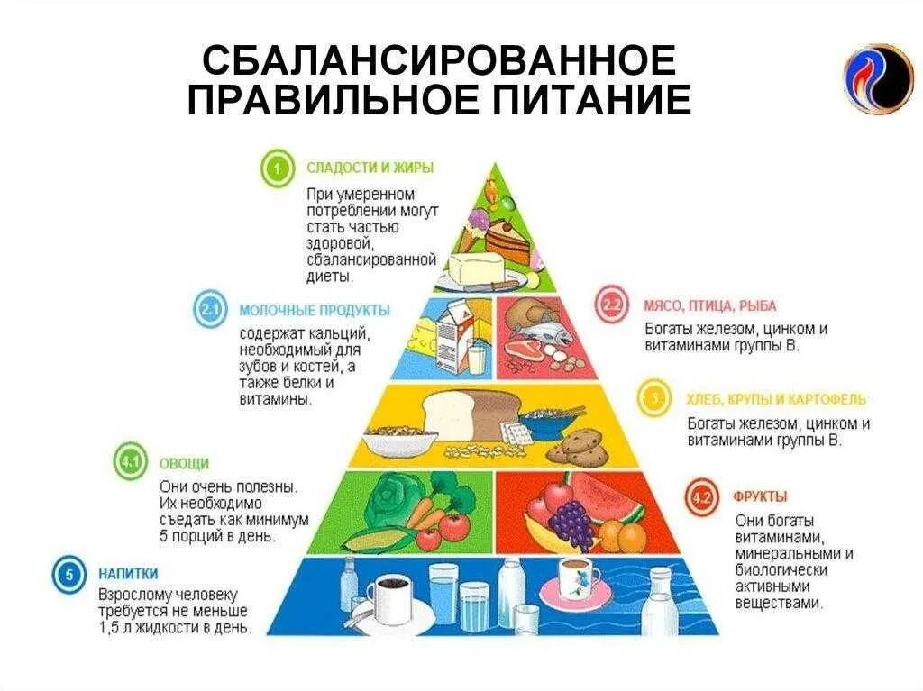 Таблица питания людей. Пирамида Маслоу питание. Пирамида Минеральных веществ в продуктах питания. Пирамида рационального питания схема. Пирамида питания современного человека.