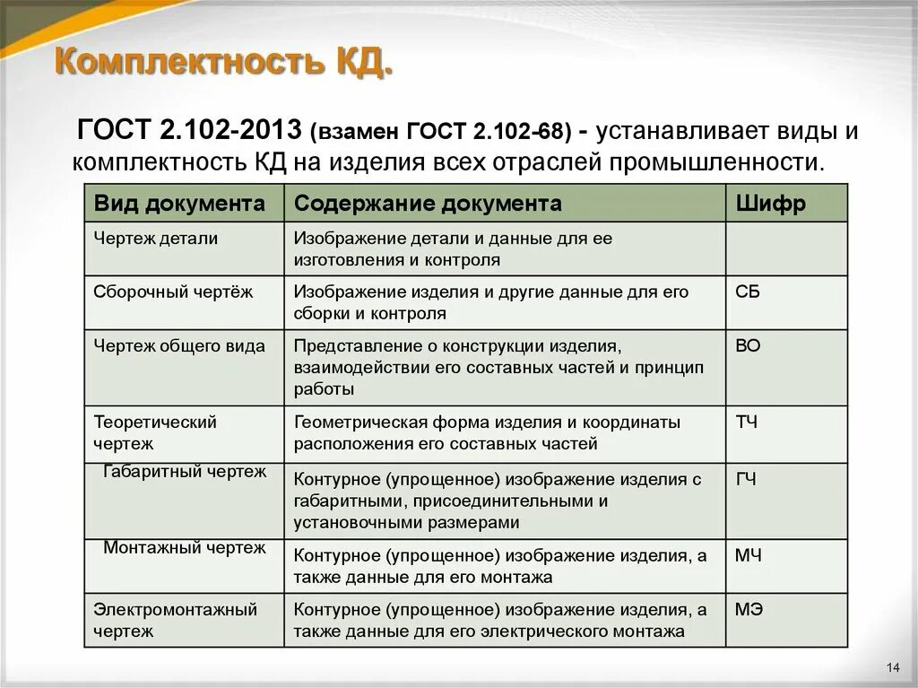 Комплектность. Комплектность конструкторской документации. Виды конструкторской документации ГОСТ. Комплектность изделия. Конструкторские документы ГОСТ.