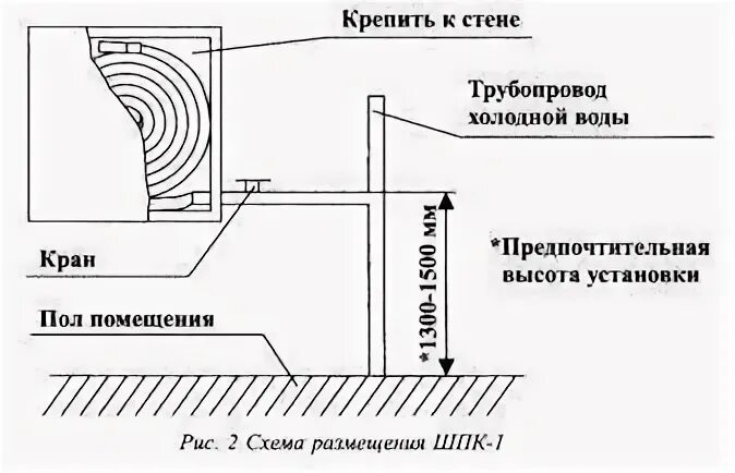 Высота установки пожарного крана. Высота установки пожарного крана от пола. Высота размещения пожарных кранов. Норматив установки пожарных шкафов.