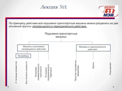 Подъемно транспортные машины примеры