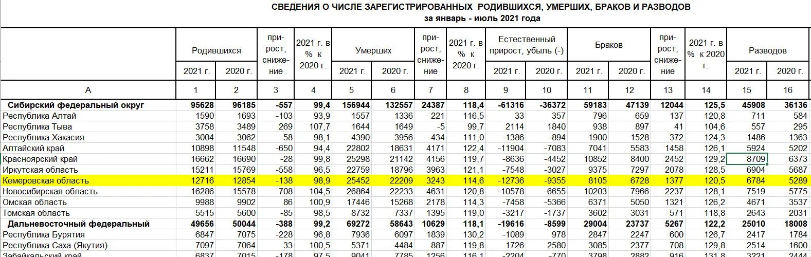 Разница между числом родившихся и умерших