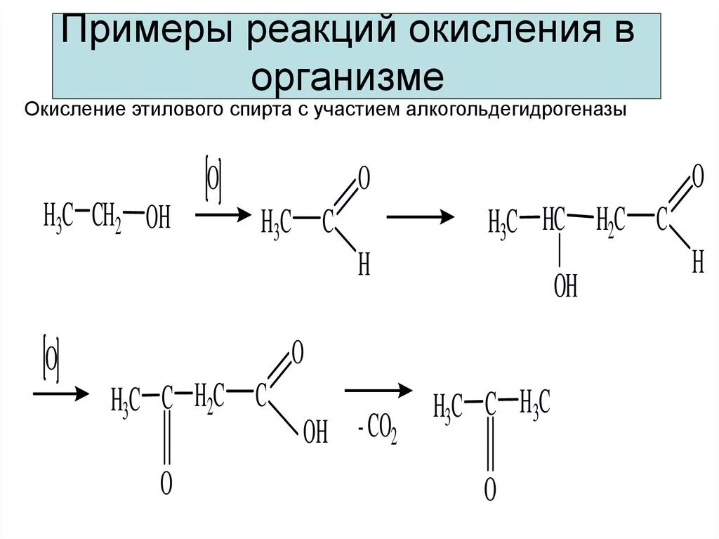 Представляет собой реакции окисления. Реакция окисления примеры. Окисление примеры. Окисление в химии примеры. Схема реакции.