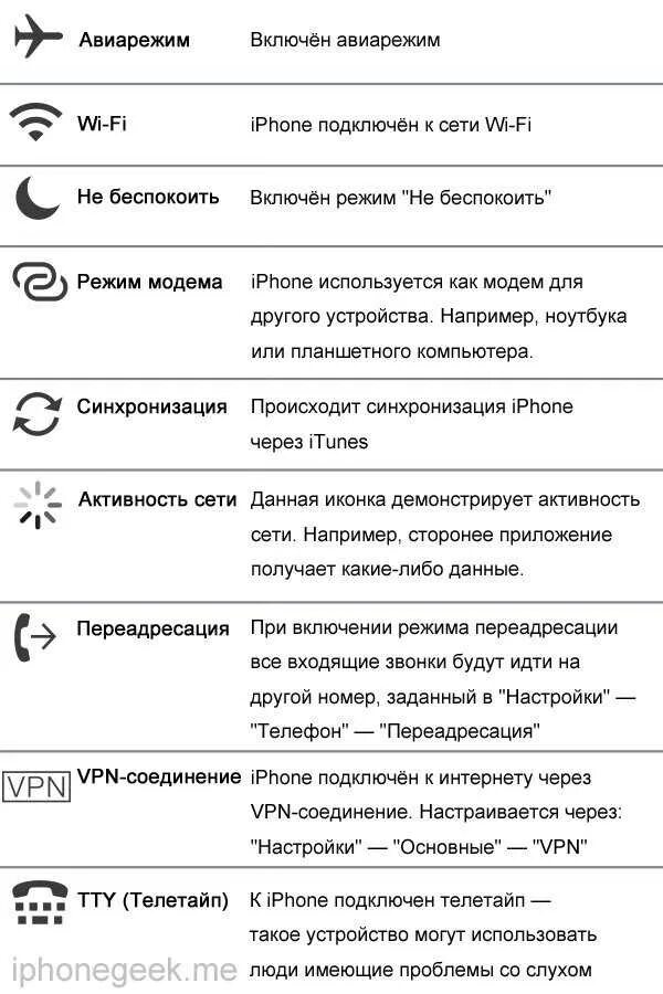 Значки на экране обозначение. Символы на дисплее айфона. Значок на панели айфон 6. Символы на экране смартфона. Значок обозначающий сайт.