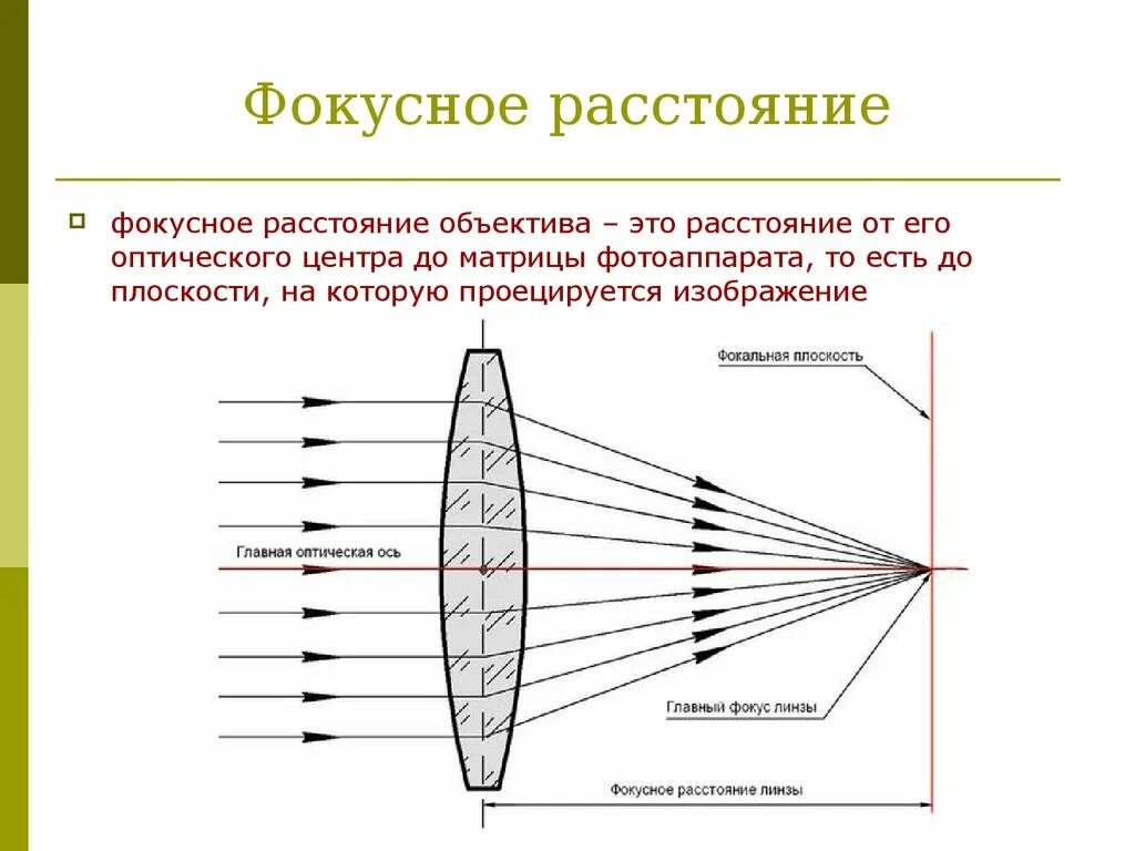 Оптическая схема измерения фокусного расстояния объектива. Оптическая схема объектива камеры. Фокусное расстояние объектива в чем измеряется. Фокусное расстояние объектива фотоаппарата.