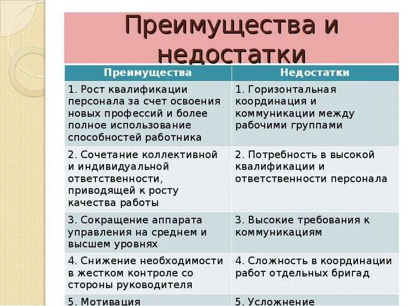 Достоинства и недостатки. Выгоды и преимущества. Достоинства и недостатки турагентства. Недостатки в работе. Назовите преимущества и недостатки различных