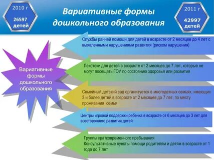 Программа обучения в дошкольных учреждениях