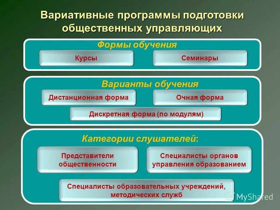 Функции федеральных государственных образовательных стандартов. Образовательный стандарт реализует функции. Финансовые условия реализации ооп ноо должны. Функции стандартов. Фгос основного общего образования 2010.
