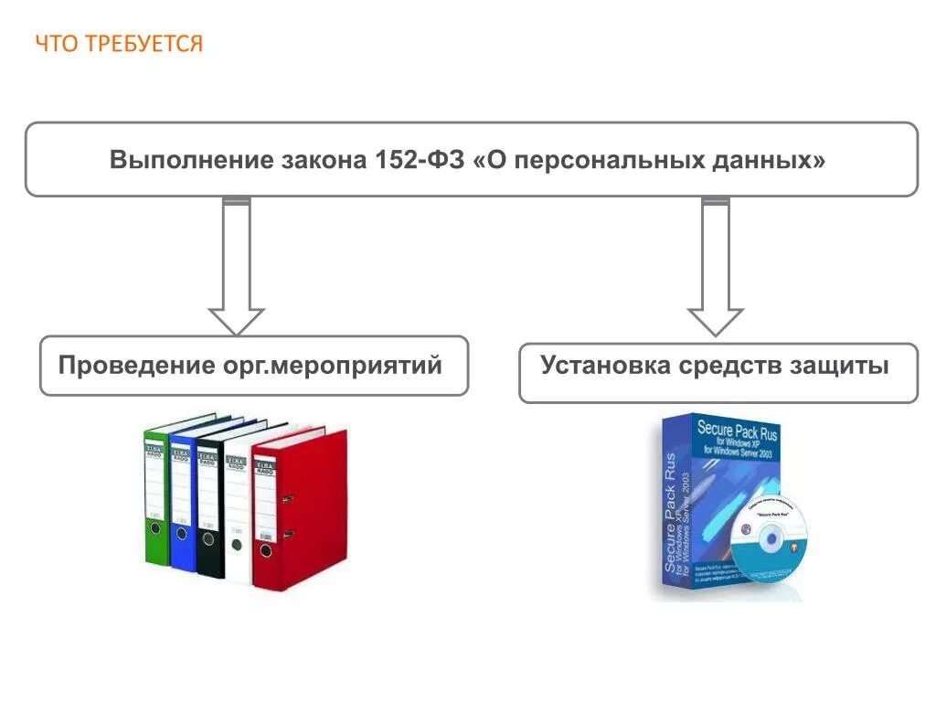 Алгоритм защиты персональных данных. Схема защиты персональных данных. Мероприятия по защите персональных данных. Организация защиты персональных данных в организации. Внутренняя и внешняя защита персональных данных.