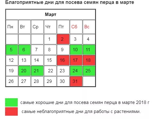 Удачные дни для покупок в ноябре. Благоприятные дни для посадки перца. Благоприятные дни в январе для посева перца. Благоприятные дни для посадки перца в январе. Удачный день для посадки перца.