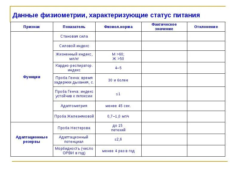Для оценки статуса питания используется шкала. Показатели статуса питания. показатели характеризующие пищевой статус. показатели для оценки статуса питания. статус питания.