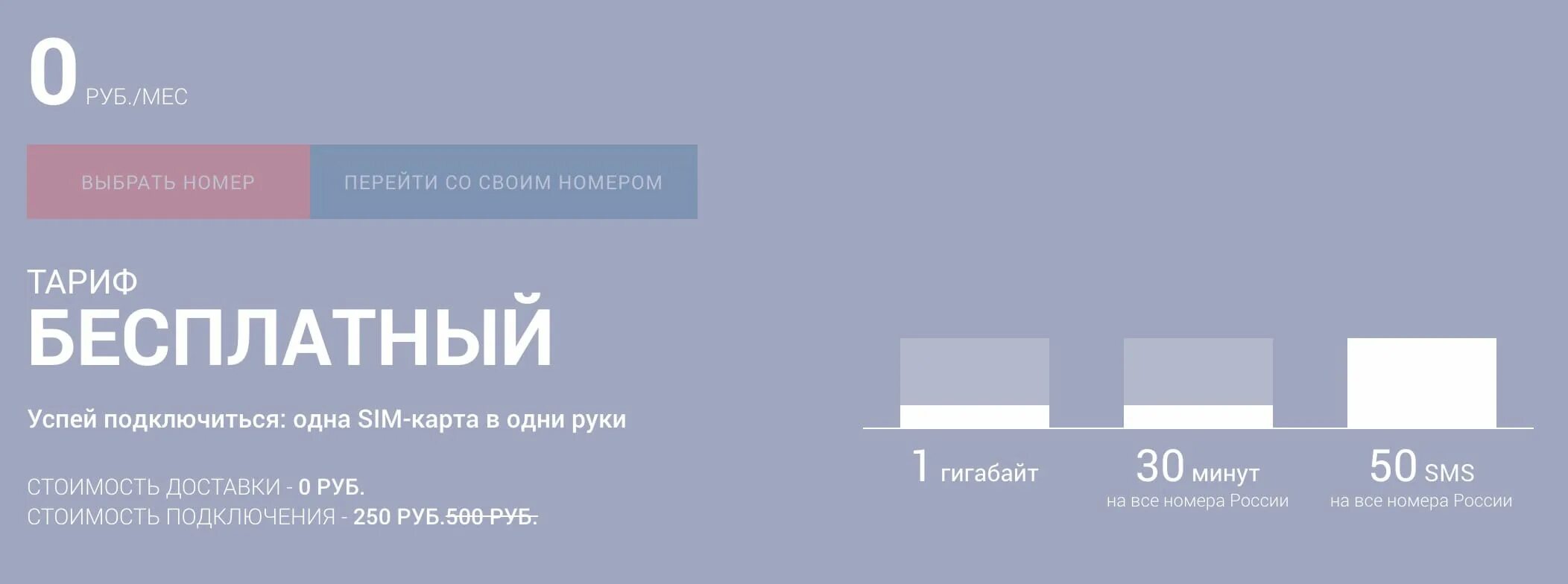 Оператор связи бесплатный тариф
