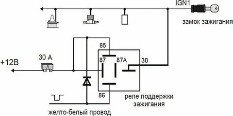 Поддержка зажигания