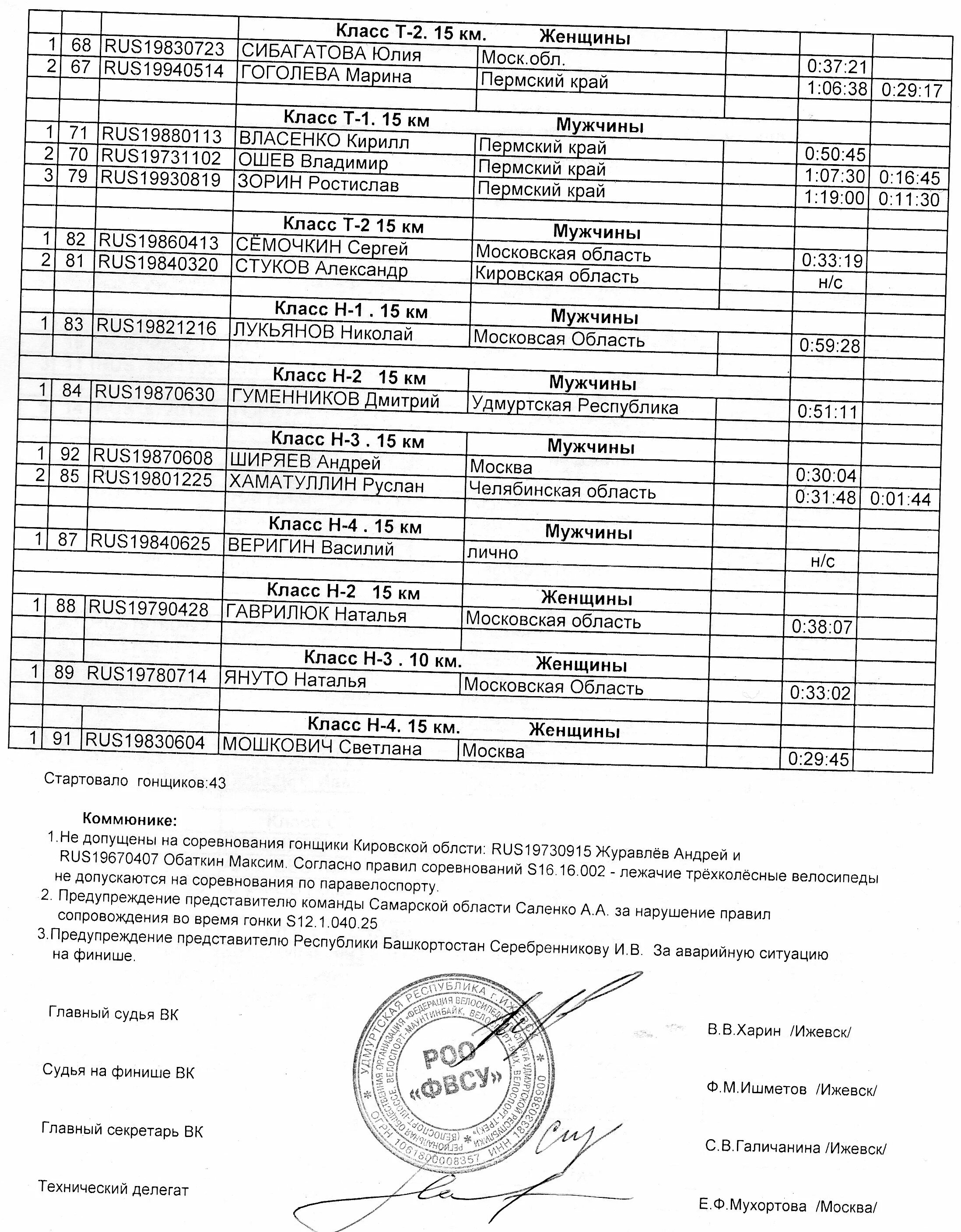 Протокол спринта. Протокол соревнований по велоспорту. Протокол соревнований по легкой атлетике образец. Итоговый протокол соревнований по велоспорту. Протокол любительских соревнований по велоспорту.