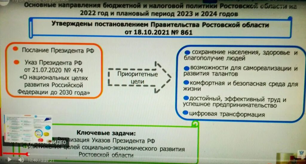 Инициативное бюджетирование в ростовской области 2024. Основные направления бюджетной политики на 2022-2024. Направления бюджетной политики 2022. Основные направления бюджетной политики. Основные направления бюджетной и налоговой политики на 2022-2024 годы.