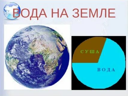 Сколько занимает вода