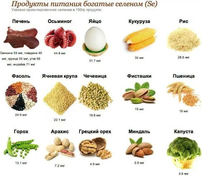 Цинк хром селен в продуктах.