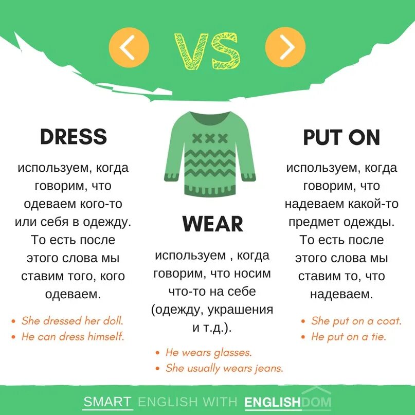 Носить какой глагол. Wear Dress разница. Put on Wear разница. Wear и Wears разница. Глаголы связанные с одеждой на английском.