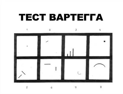 Тест вартегга интерпретация расшифровка